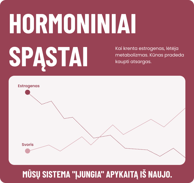 90 DIENŲ METABOLIZMO IR ŽARNYNO BALANSO SISTEMA