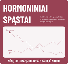 90 DIENŲ METABOLIZMO IR ŽARNYNO BALANSO SISTEMA