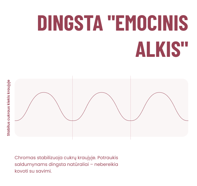 90 DIENŲ METABOLIZMO IR ŽARNYNO BALANSO SISTEMA
